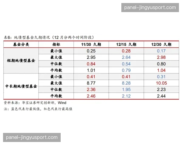 2026年高尔夫球具市场报告:一号木平均开球距离再增3.2码