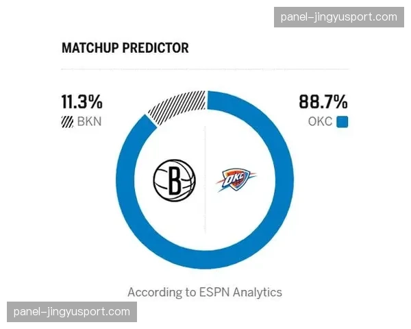 ESPN概率模型更新：篮网剩余赛程难度最低，晋级附加赛概率升至65%